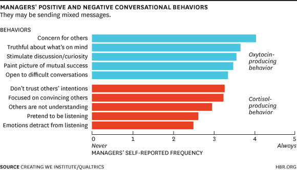 conversationcortisol